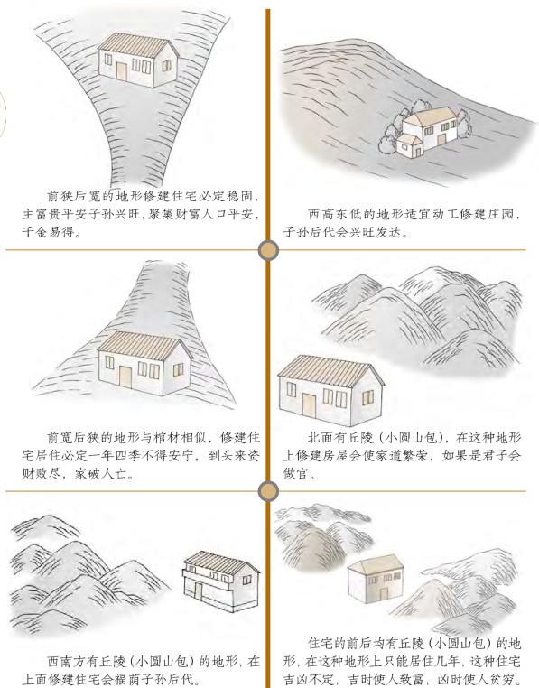 住宅外形风水吉凶图解