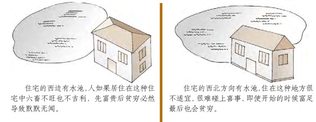 住宅外形风水吉凶图解