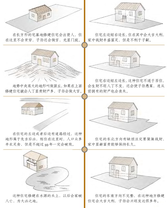 住宅外形风水吉凶图解