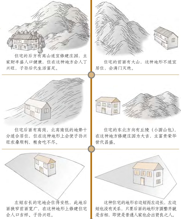 住宅外形风水吉凶图解