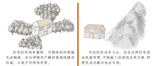 住宅外形风水吉凶图解