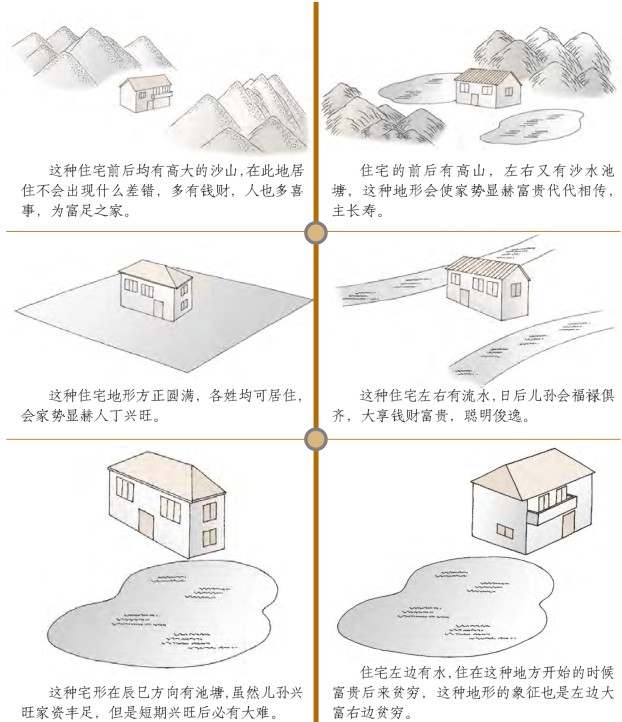 住宅外形风水吉凶图解