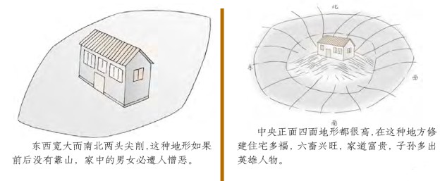 住宅外形风水吉凶图解