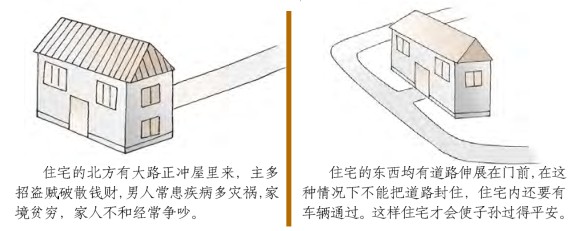 住宅外形风水吉凶图解