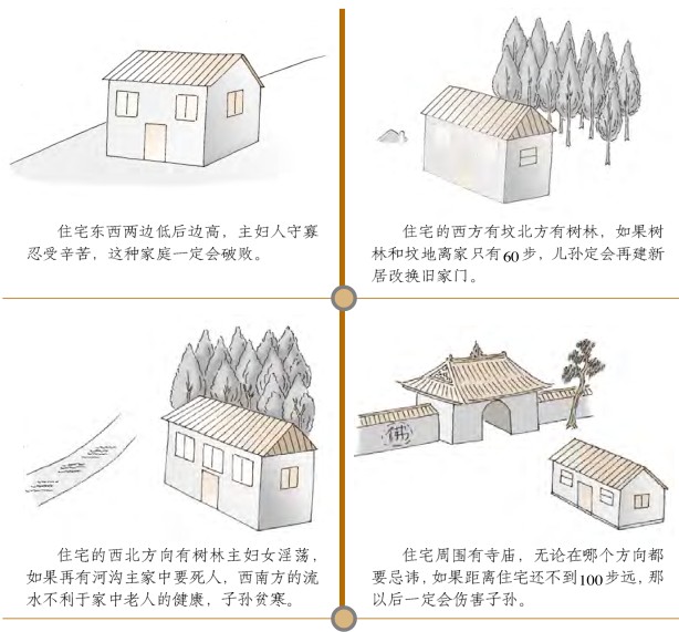 住宅外形风水吉凶图解