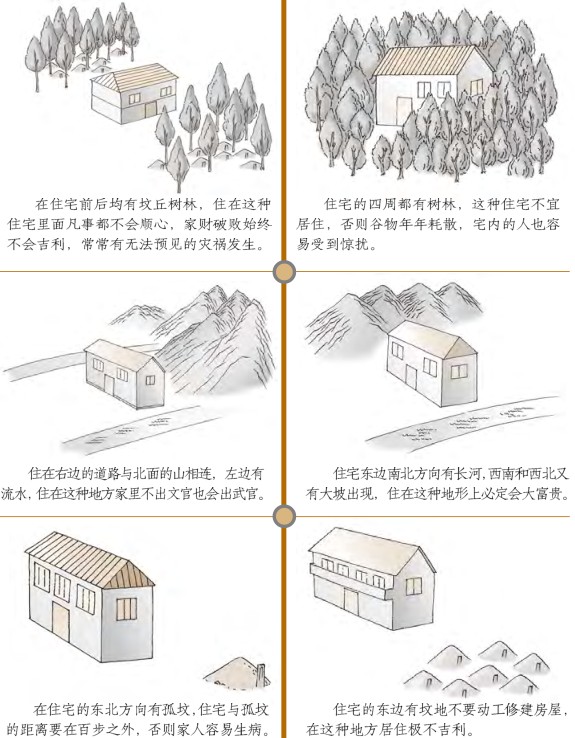 住宅外形风水吉凶图解