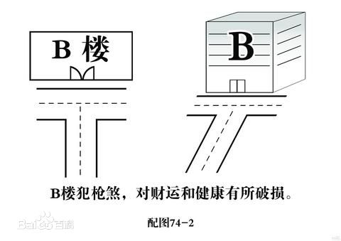 阳宅风水口诀-岭巷大路直射堂，打死在他乡